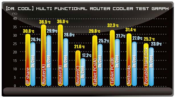 Кулер для роутера, хотя он подойдёт ещё много для чего - EverCool Dr. Cool